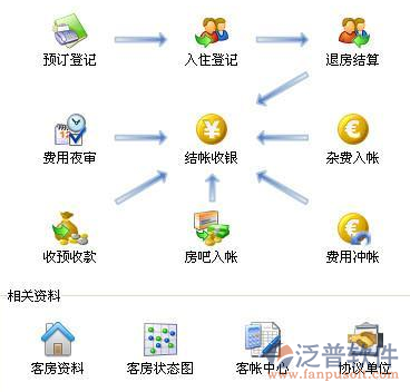 酒店行业的未来：培训如何塑造优质服务