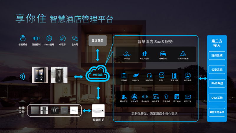 酒店管理系统