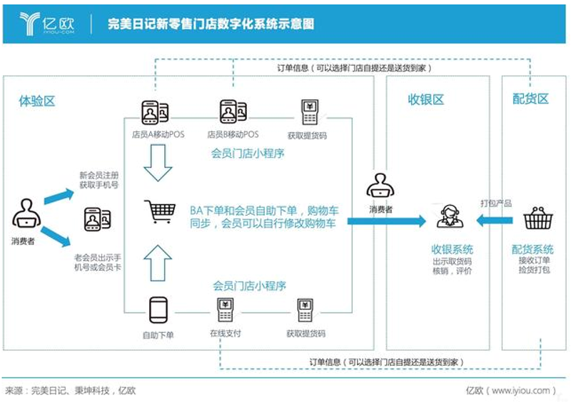 酒店行业的未来：培训如何塑造优质服务