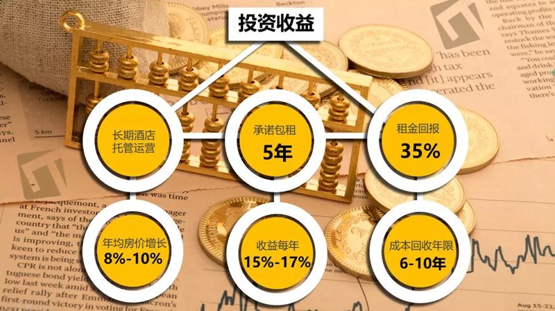 加盟酒店业风向标的秘密