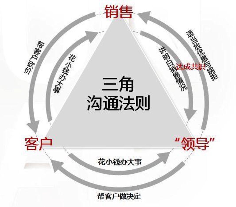 保山酒店管理：服务品质的提升之道
